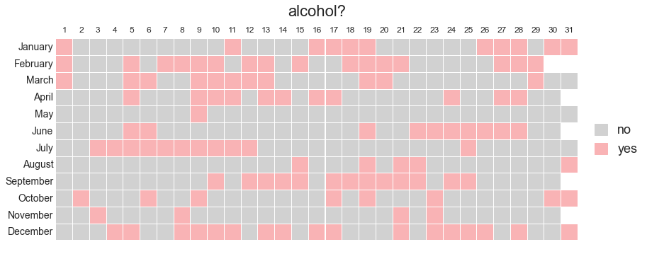 A calendar with days coloured depending on whether I did or didn't drink alcohol on a given day
