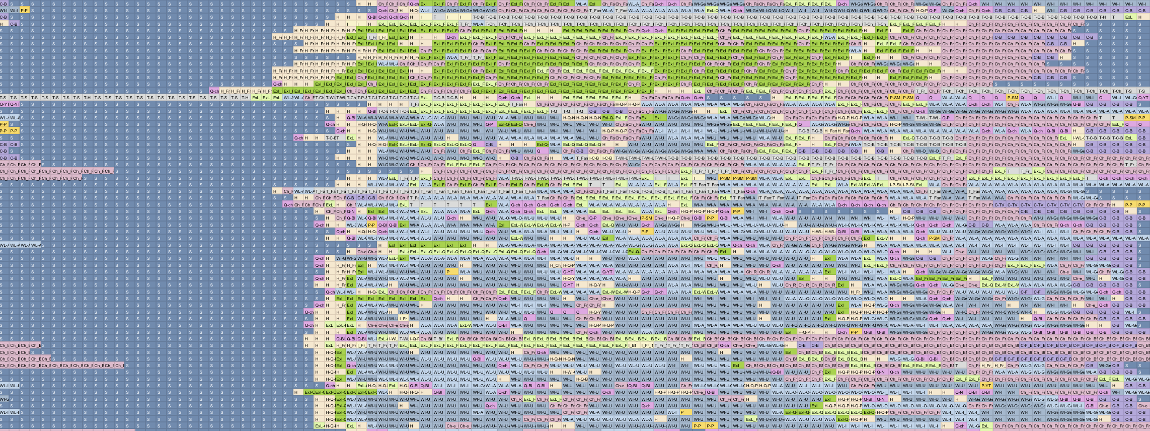 A screenshot of a google sheet I used to track my data with different activities coloured differently